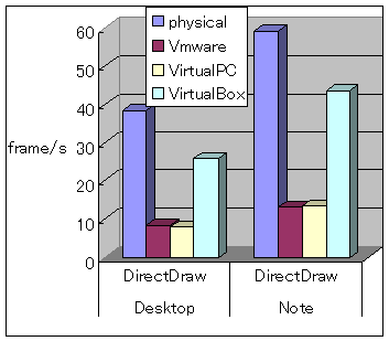 DirectDraw.png